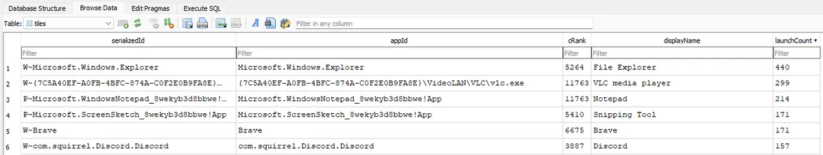 The tiles table open in DB Browser for SQLite, sorted by launchCount descending, showing both W~ and P~ prefixed entries
